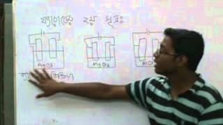 OnnoRokom PathshalaChemistryElectrolysis amp Faradys LawsPart03 [upl. by Baldridge]