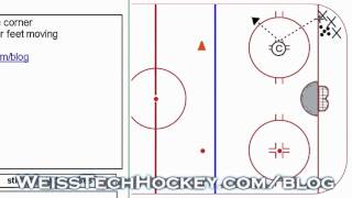 Give and Go Corner Drill weisstechhockeycomblog [upl. by Good]