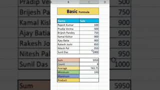 32 learning ms excel Basic excel formulas newexcel advanceexcel dailytricks shorts [upl. by Inkster848]