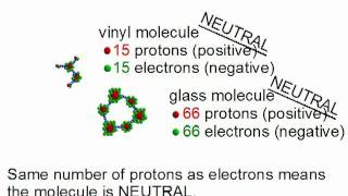 Triboelectric effectseries or triboelectricity [upl. by Nwahs]