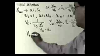 correlación 11 PESO ESPECÍFICO SATURADO CONOCIENDO Ss Y HUMEDAD [upl. by Og]