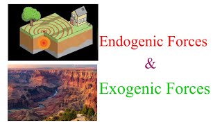 Endogenic and Exogenic Forces  Sudden force and Slow force [upl. by Bannon]