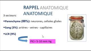 PHYSIOPATHOLOGIE DE LHYPERTENSION INTRACRANIENNE [upl. by Narcho]