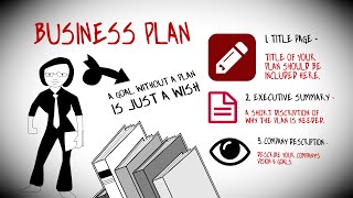 How To Write a Business Plan To Start Your Own Business [upl. by Nylegna734]