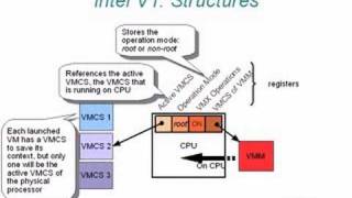 Visa  Virtualization Instruction Set Architecture [upl. by Klump]