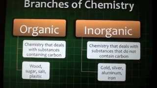 6 COSMETOLOGY CHEMISTRY theory for state board exam [upl. by Rutherfurd]