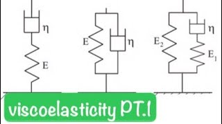 Viscoelasticity pt1 mechanic of material 2 [upl. by Acinyt]