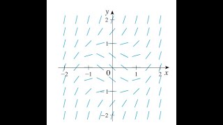 Slope Field of Isoclines to Graph the Solution of ODE example 3 [upl. by Assirroc]