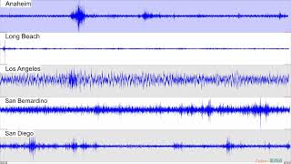 SCSN Live Seismograms Media Feed [upl. by Marget]