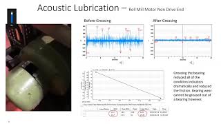 Acoustic Lubrication [upl. by Pain]