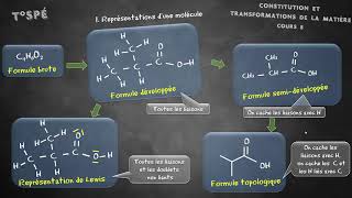 Cours 8  Molécules organiques [upl. by Taub470]