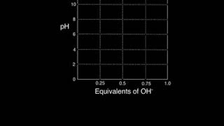 Imidazole Titration [upl. by Amlas]