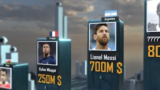 Richest Footballers 2023 [upl. by Dede]