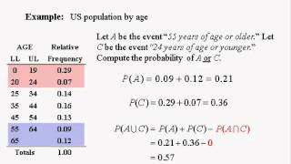 Business Statistics lecture 4 2 of 2  more on probability [upl. by Glarum]