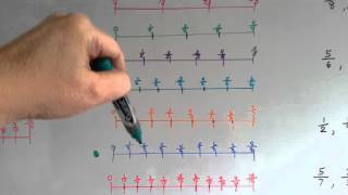 Grade 4 Math 68 Compare Fractions on a Number Line [upl. by Mauceri]