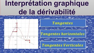 Lecture graphique de la dérivabilité [upl. by Ahsenaj]