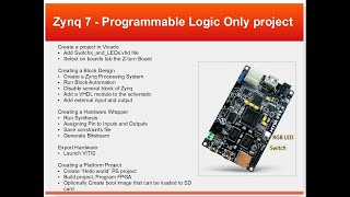 Tutorial How to make Program Logic project Xilinx Zynq7010 VIVADO 20201 Vitis 20201 [upl. by Hsemin]