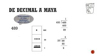 Sistema de Numeración Vigesimal [upl. by Orrin455]