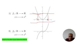 Comment reconnaitre graphiquement si une fonction est injective surjective ou bijective [upl. by Mok]