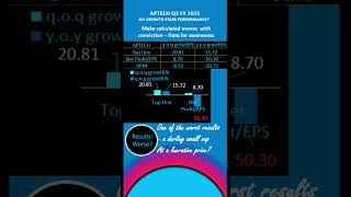 APTECH Q2 Results No Stars Performance [upl. by Eanrahs]