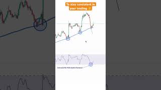 RSI Reversal amp Moving Average Strategy Unveiled trading shorts priceaction trending ytshorts [upl. by Gatian]