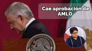 Cae aprobación de AMLO [upl. by Alithea]