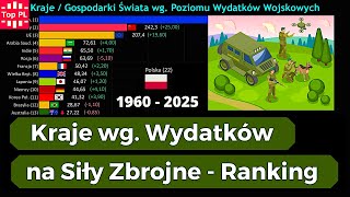 Kraje wg Rocznych Wydatków na Siły Zbrojne Polskie Wydatki na Wojsko 1960  2025 [upl. by Siram]