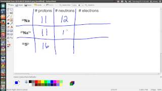 Request  How to calculate the number of protons electrons and neutrons  Johnny Cantrell [upl. by Enehs753]