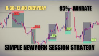 Simple US30 amp Nasdaq NewYork Session Trading Strategy [upl. by Neeliak208]