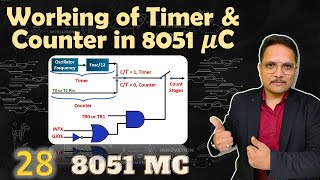 Working of Timer and Counter in 8051 Microcontroller Configuration and Functionality Explained [upl. by Notserk]