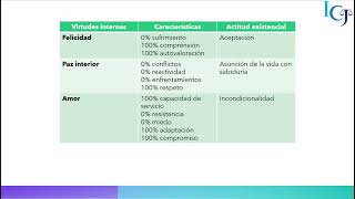 Habilidades blandas para la gestión eficaz y eficiente de los funcionarios públicos [upl. by Ahsienyt]