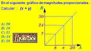 MAGNITUDES DIRECTAMENTE PROPORCIONALES EJERCICIO RESUELTO DE GRÁFICAS [upl. by Arul678]