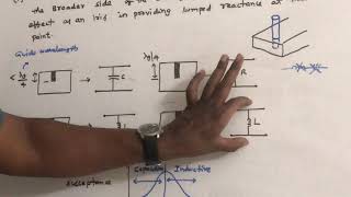 Wave guide discontinuities  Posts and Tuning Screws  Microwave Engineering UNIT V [upl. by Tanya]