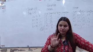 DSC08 Paradigmatic Foundations of Psychological Research by Dr Nupur Gosain [upl. by Ieppet]