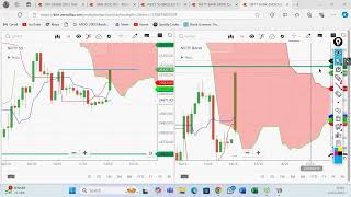 Live Trading in Stock Market by Vireshwar SirMPhilMTechCS on 14October 2024 shortvideo [upl. by Jereme]