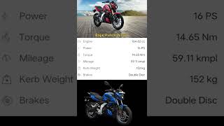 Bajaj Pulser N160 Amezing Look Best Fichers 2024bikes sportsbike newbike pulsern160 viral [upl. by Ykcub]