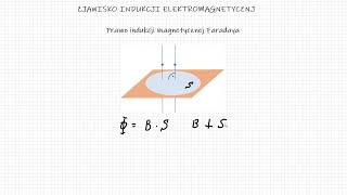 Prąd z magnesu  zjawisko indukcji magnetycznej [upl. by Olfe]