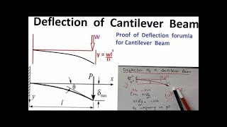 Deflection Formula for Cantilever Beam  Step by Step Proof [upl. by Edasalof]