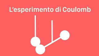 Marco  Esperimento di Coulomb [upl. by Neile]