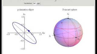 Light Polarization and Stokes Parameters [upl. by Homere]