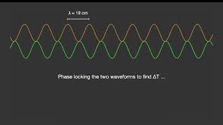 GNSS Pseudorange Estimation  the Integer Ambiguity Problem [upl. by Hgielra794]