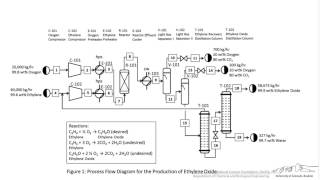 Basics of BFDs PFDs amp PIDs [upl. by Emerick]