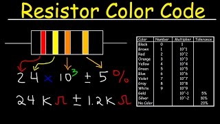 Resistor Color Code Chart Tutorial Review  Physics [upl. by Elleoj]