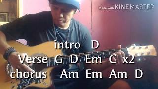 Korni by siakol guitar tutorial GITARA ETC 001 [upl. by Eatnad]