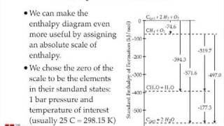 Enthalpy Changes for Chemical Reactions [upl. by Elrebma]