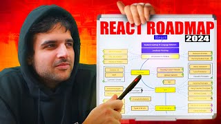 How To Master React In 2024 Complete Roadmap [upl. by Grider]