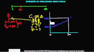 Operaciones Simultáneas  Bolsas de Chile [upl. by Anivram]