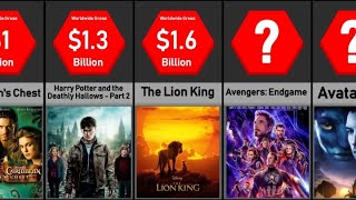 Top Grossing Movies of All Time [upl. by Behm]