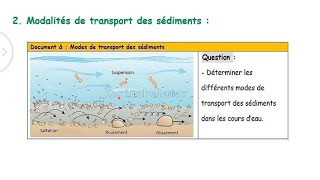 Partie 7 Modes de transport des sédiments [upl. by Yemar750]