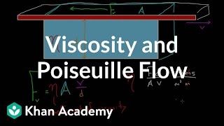 Viscosity and Poiseuille flow  Fluids  Physics  Khan Academy [upl. by Akinnor198]